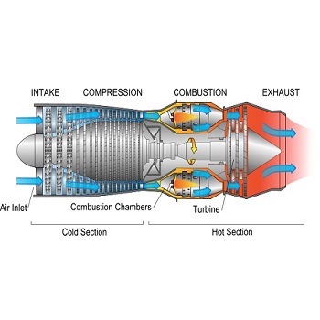 Gas Turbine Components - Kian TurboTec