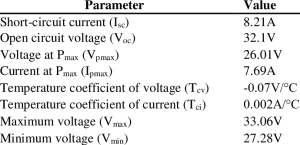 parameters solar mars200