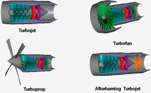 types of gas turbines