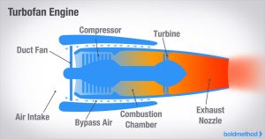 turbofan diagram