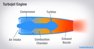 turbojet diagram