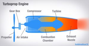 turboprop diagram