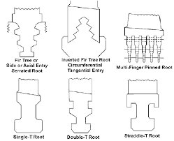 gas turbine blades root